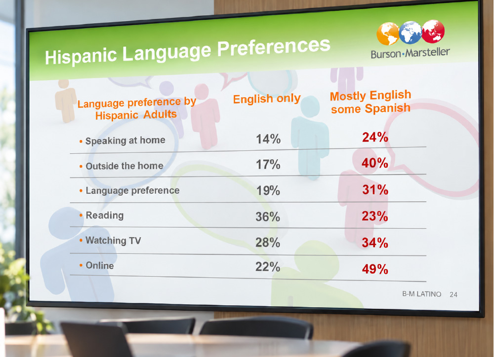 Burson Latino - Case Study 4